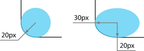 border-bottom-left-radius