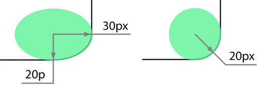 border-bottom-right-radius