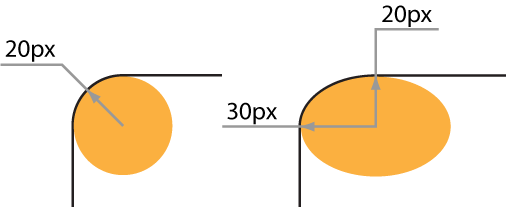 border-radius