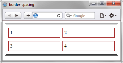 border-spacing