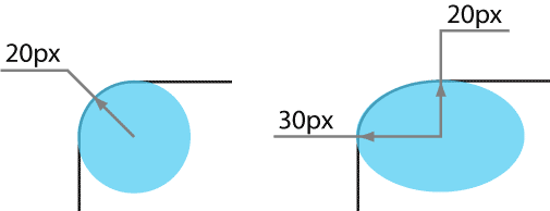 border-top-left-radius