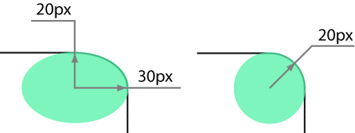 border-top-right-radius