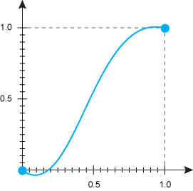 transition-timing-function