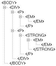 Дочерние селекторы - A > B