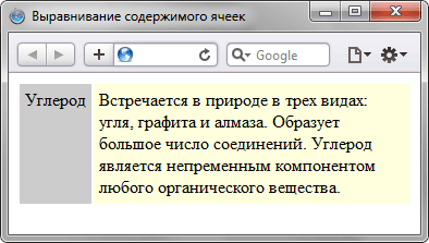 Выровнять содержимое ячеек таблицы по верхнему краю - «Таблицы»