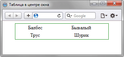 Выровнять таблицу по центру окна браузера - «Таблицы»