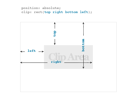 5 простых и полезных свойств CSS - «Верстка»