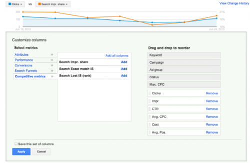 Google AdWords усовершенствовал функцию расчета доли показов - «Интернет»