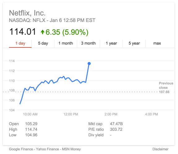 Популярный онлайн-кинотеатр Netflix запустился в Беларуси - «Интернет и связь»