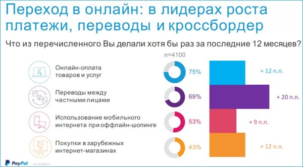 Электронные кошельки в России быстро набирают популярность - «Новости сети»