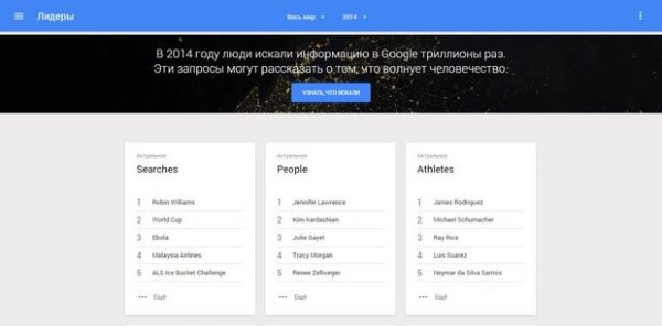 Опубликованы самые популярные запросы к Google за 2014 год - «Интернет и связь»