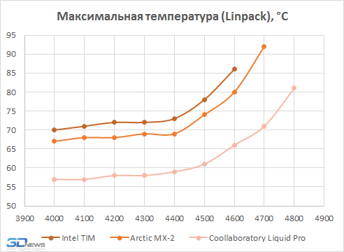 Устройство Skylake Twister облегчает процесс «скальпирования» процессоров - «Новости сети»