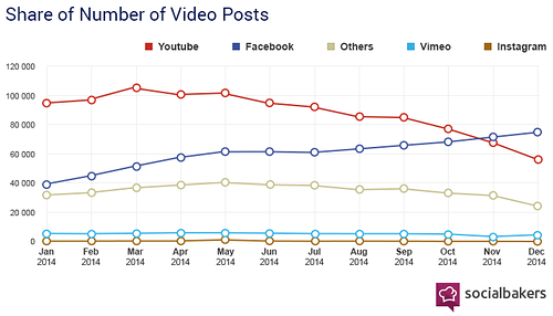 Видео реклама в Facebook или в YouTube? - «Интернет»