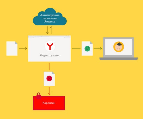 Яндекс повысит защищенность своего браузера за счет покупки Agnitum - «Интернет»