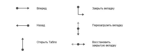 Яндекс.Браузер лучше, чем конкуренты понимает русскую речь - «Интернет»