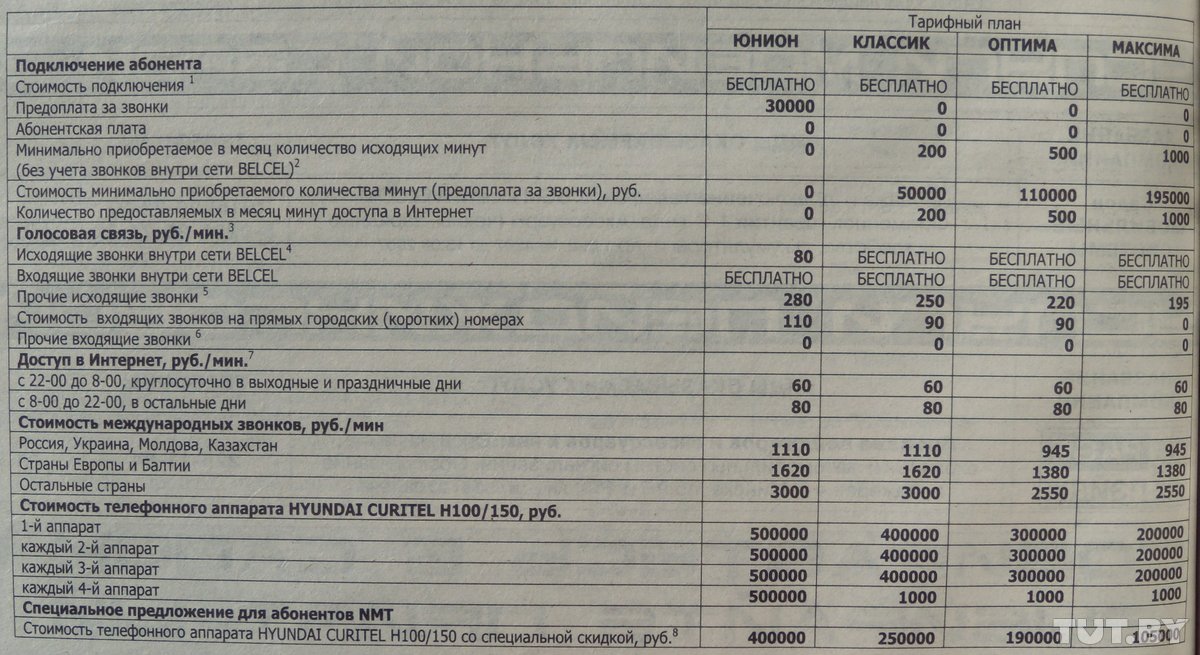 Тарифный план стартовый на а 1 стоимость