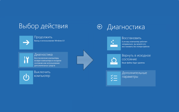Советы пользователю - как зайти в меню Биос - «ОС»