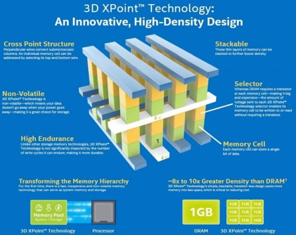 Intel вживую показала эффективность работы SSD Optane на памяти 3D XPoint - «Новости сети»
