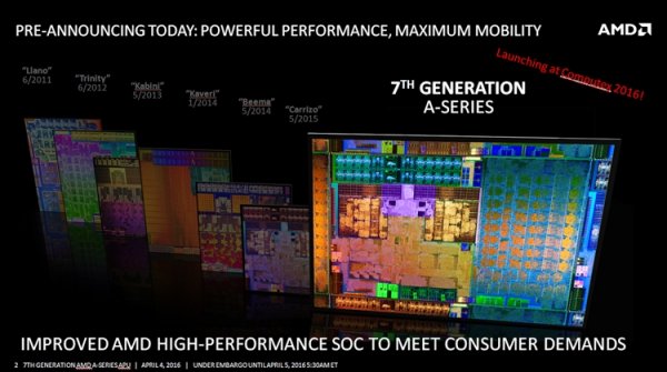 Мобильные чипы AMD A-Series седьмого поколения дебютируют на Computex 2016 - «Новости сети»