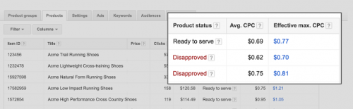 В Google AdWords появились новые столбцы с информацией о статусе товара - «Интернет»