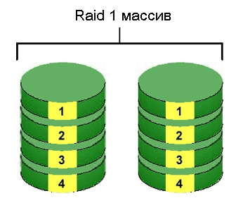 Восстановление Raid массива - «Восстановление данных»