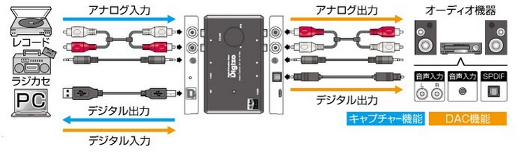 Usb type c внешняя звуковая карта