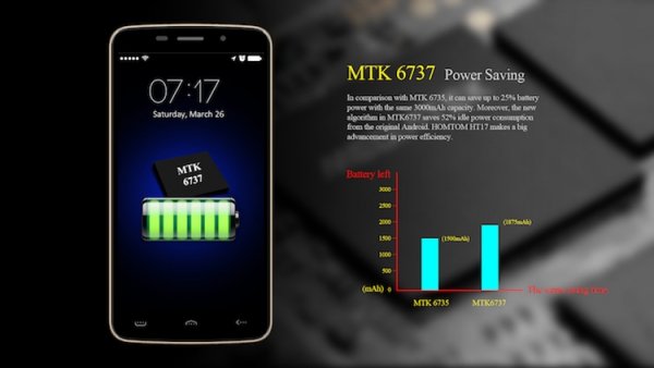 Homtom HT17 станет одним из первых смартфонов на чипе Mediatek MT6737 - «Новости сети»