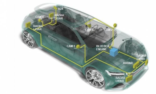 NXP анонсировала компьютерную платформу BlueBox для разработки и тестирования робомобилей - «Новости сети»