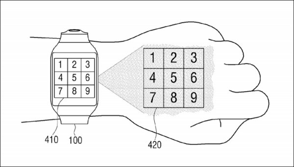 Samsung предлагает оснащать смарт-часы проекторами для отображения интерфейса на руке - «Новости сети»
