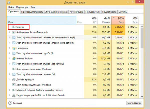 Что делать, если процесс System («Система и сжатая память», ntoskrnl.exe) грузит процессор, диск, оперативную память в Windows 10 или 8.1 - «Windows»