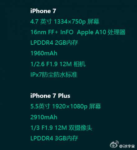 Всё, что известно об iPhone 7 перед большой презентацией Apple - «Интернет и связь»