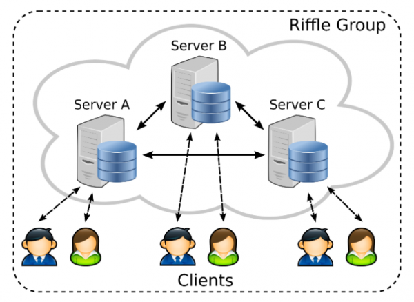 В MIT разработали новый защищённый протокол для обмена данными - «Новости интернета»