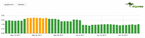 Обновился поисковый алгоритм Google? - «Интернет» Обновился поисковый алгоритм Google? - «Интернет»