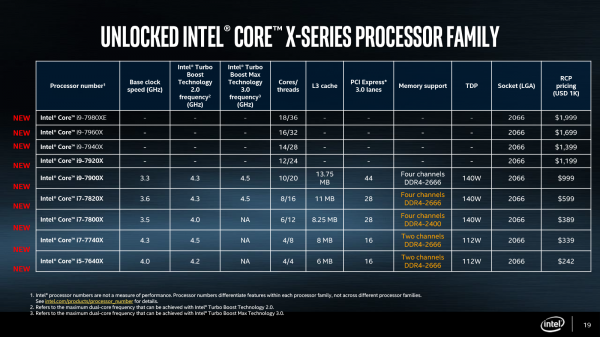 18-ядерный Core i9-7980XE выйдет не ранее конца года - «Новости сети»