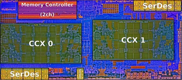 AMD наладила безотходное производство Ryzen (почти) - «Новости сети»