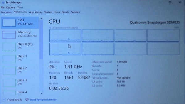 ARM-версия Windows принесёт концепцию big.LITTLE на ПК - «Новости сети»