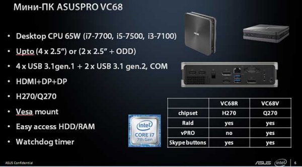 ASUS представила новые мини-ПК для российского рынка - «Новости сети»