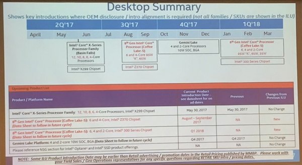 Для ряда процессоров Intel могут понадобиться платы с новыми разъёмами - «Новости сети» Для ряда процессоров Intel могут понадобиться платы с новыми разъёмами - «Новости сети»