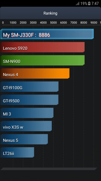 Долгоиграющий ответ Xiaomi: обзор новых Samsung Galaxy J (2017) | - «Интернет и связь»