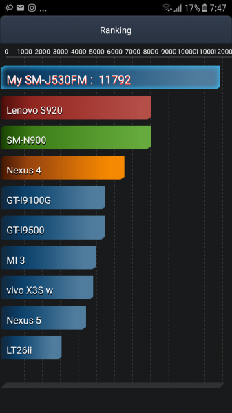 Долгоиграющий ответ Xiaomi: обзор новых Samsung Galaxy J (2017) | - «Интернет и связь»