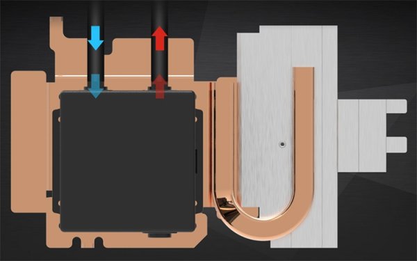 Gigabyte Aorus GeForce GTX 1080 Ti Waterforce Xtreme Edition 11G: когда всё включено - «Новости сети»