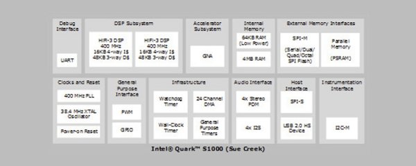 Intel готовит микрочип Quark S1000 с поддержкой распознавания голосовых команд - «Новости сети»