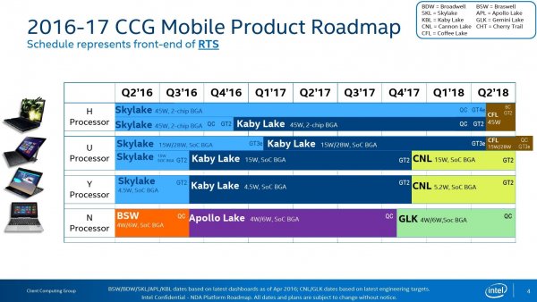 Intel определилась с архитектурой CPU Ice Lake и готовится к поставкам Cannon Lake - «Новости сети» Intel определилась с архитектурой CPU Ice Lake и готовится к поставкам Cannon Lake - «Новости сети»