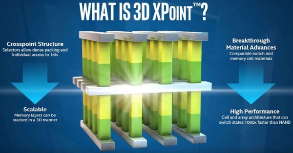 Изучаем микросхемы памяти Intel 3D XPoint под микроскопом - «Новости сети»