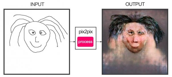 Нейросеть пытается превратить наброски в портреты, но получаются монстры | - «Интернет и связь»