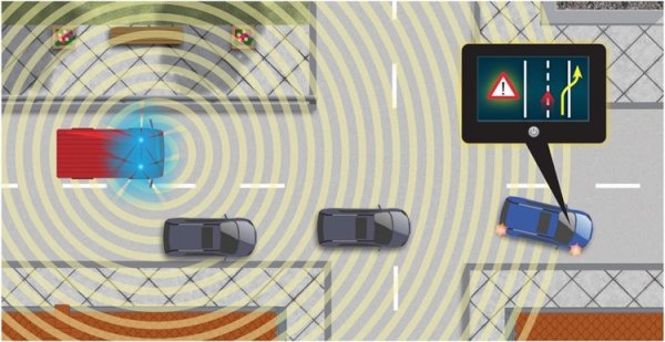 Новая система Ford поможет вовремя уступить дорогу автомобилям экстренных служб - «Новости сети»