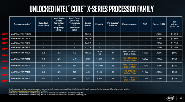 Новый процессорный прайс-лист Intel: первый Core i9, последние Itanium - «Новости сети»