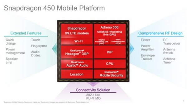Процессор Qualcomm Snapdragon 450 рассчитан на смартфоны среднего уровня - «Новости сети»