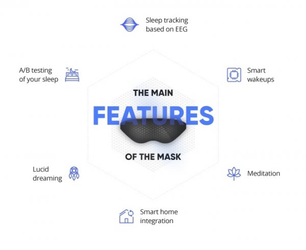 Смарт-маска Neuroon Open подскажет рецепт качественного сна и эффективной медитации - «Новости сети»