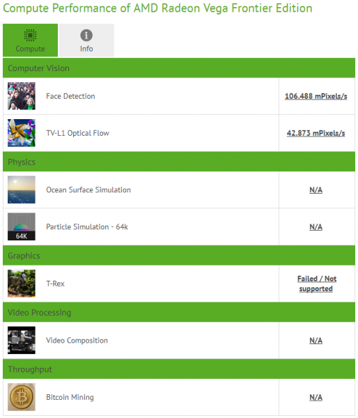 Странные результаты AMD Vega Frontier Edition замечены в CompuBench - «Новости сети»